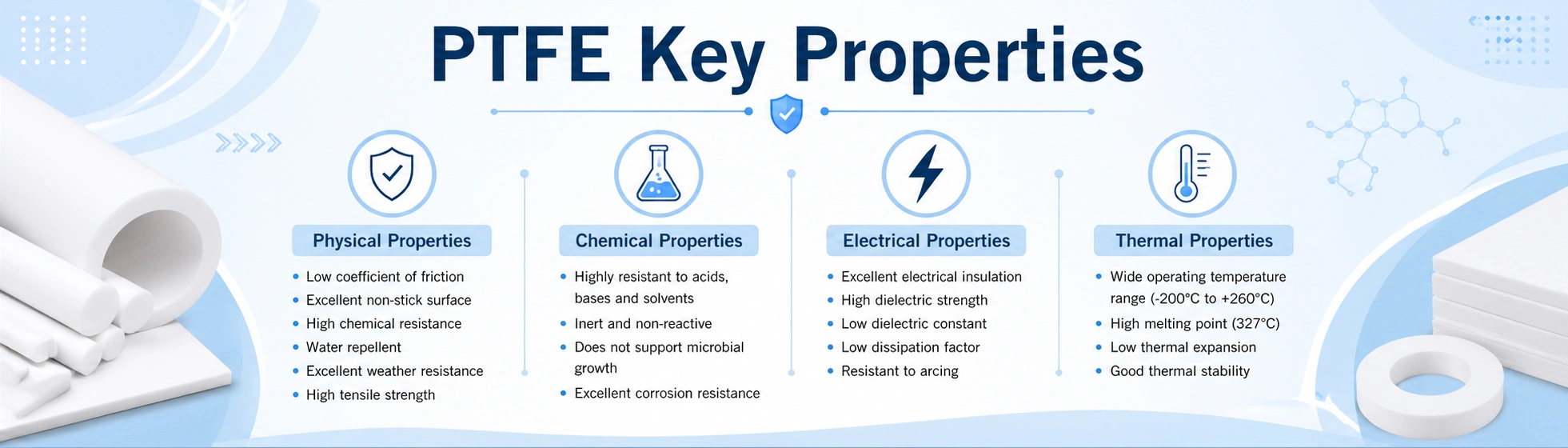 Key Properties of PTFE Material
